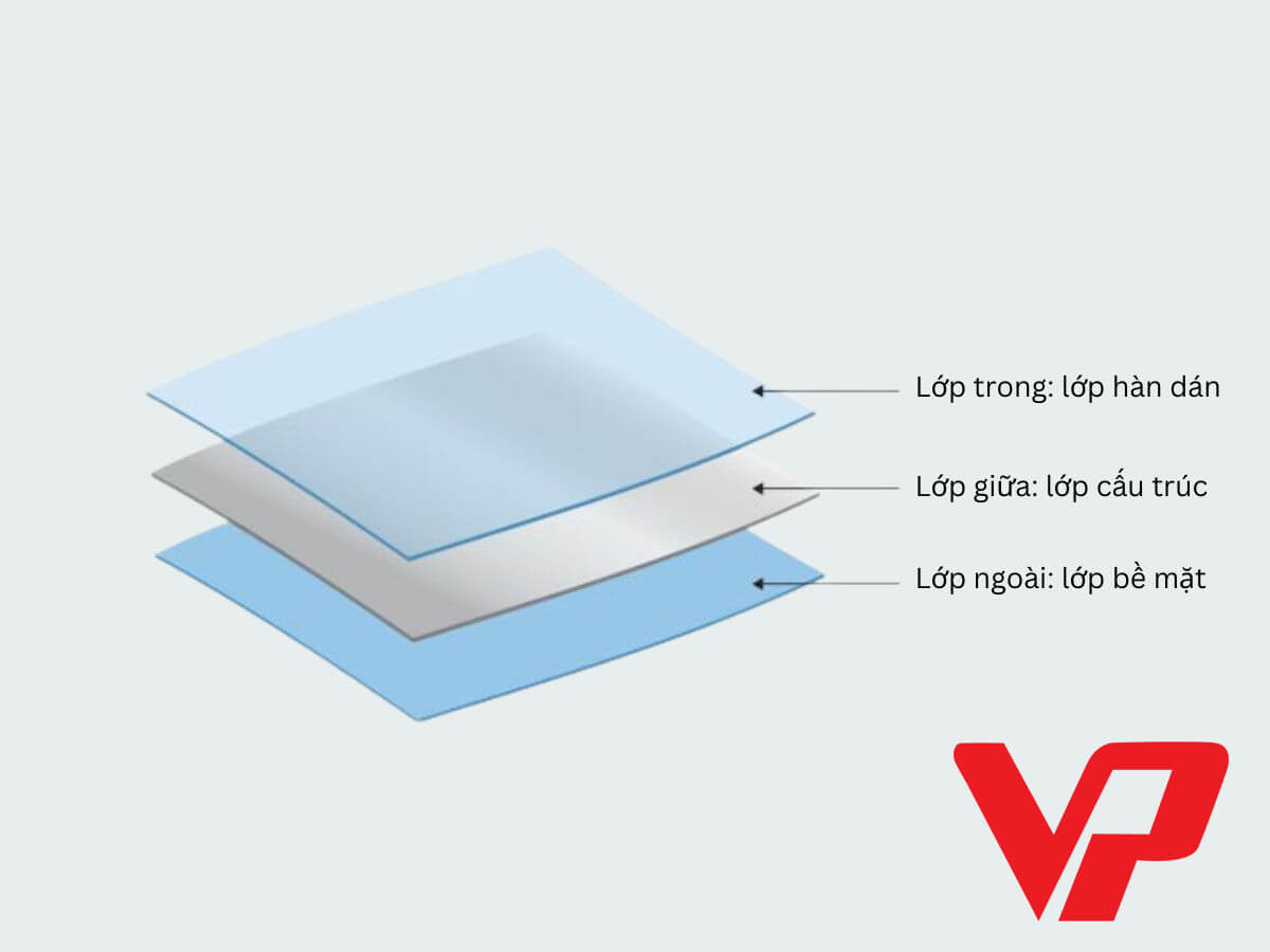 Cấu trúc độ co giãn và khả năng chịu lực của màng PE 3 lớp