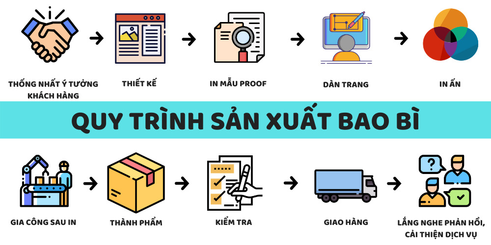 Quy trình hàn vòi bao bì nhựa bằng máy tự động tại xưởng Vạn Phát